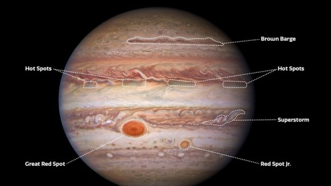 Jupiter còn gọi là sao Mộc