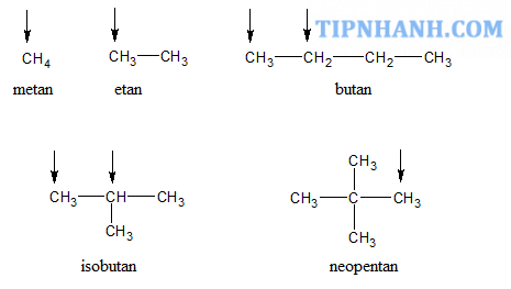 Tính chất hoá học của Etan